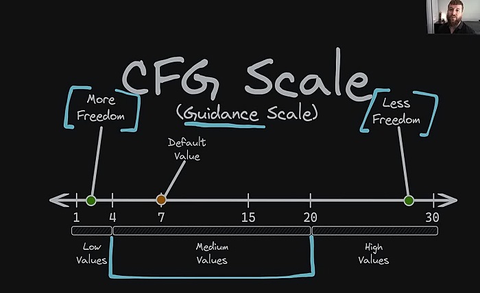 CFG Scale